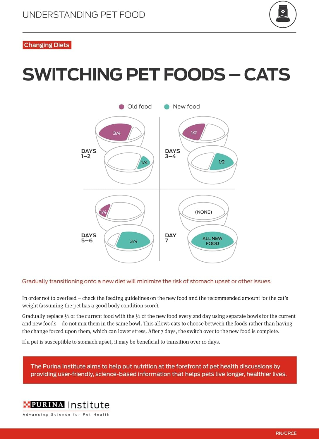 Liveclear Cat Food Weight Management and Cat Allergen Reducer Chicken and Rice Formula - 5.5 Lb. Bag
